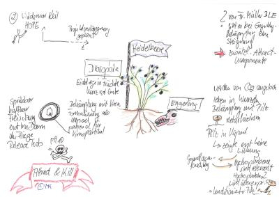 hortisustain online 3 small