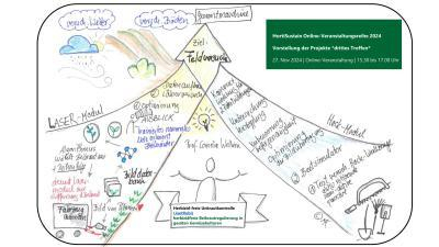 hortisustain online 2 small